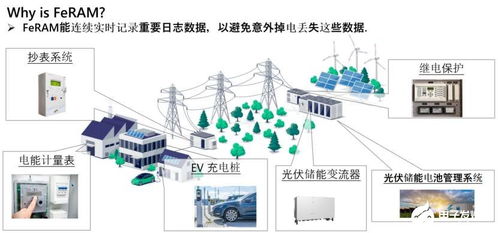 從富士通到Ramxeed 以全新一代FeRAM迎接邊緣智能時(shí)代的高可靠性與無延遲數(shù)據(jù)存儲需求